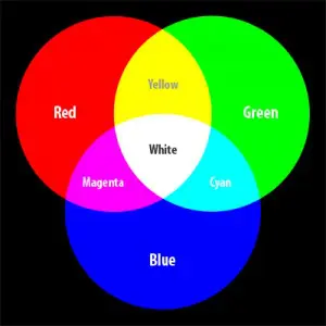 RGB-värisysteemi